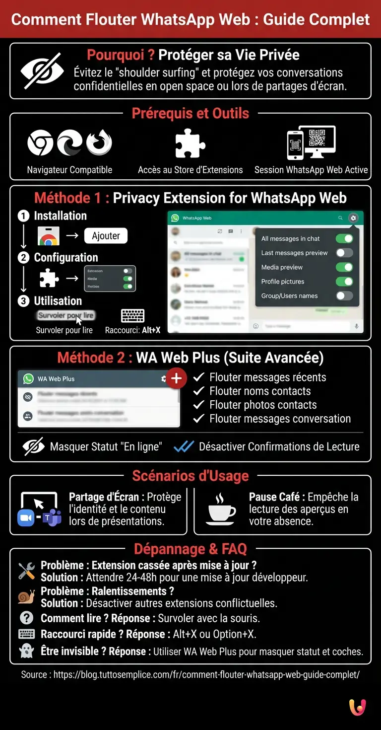 Comment Flouter WhatsApp Web : Guide Complet - Infographie r&eacute;sumant