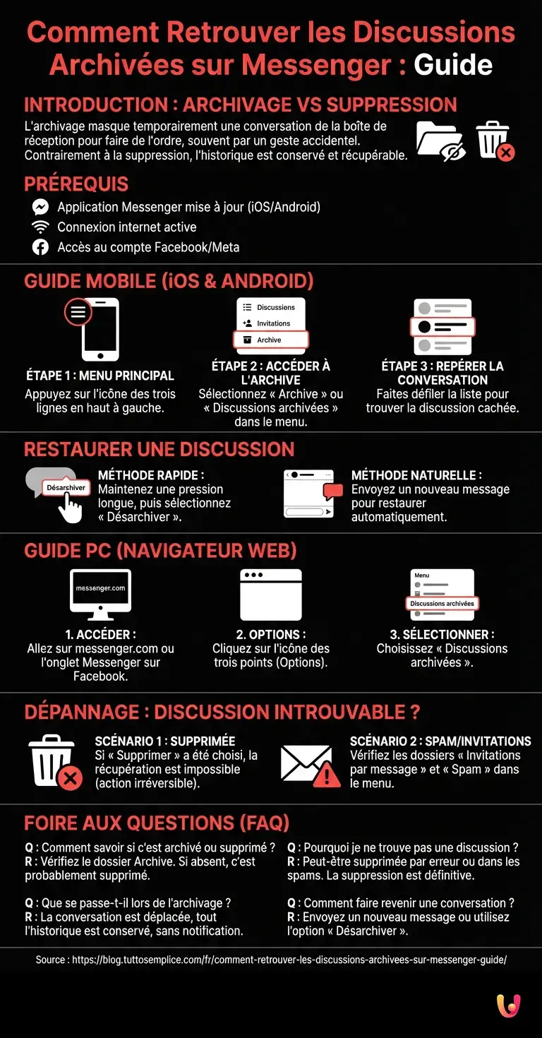 Comment Retrouver les Discussions Archiv&eacute;es sur Messenger : Guide - Infographie r&eacute;sumant