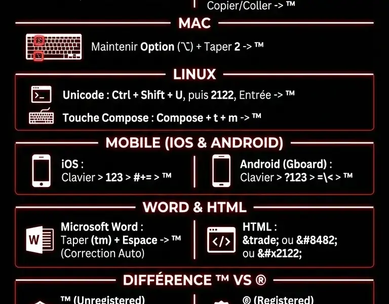 Infografica: Comment taper le symbole tm au clavier : Guide complet