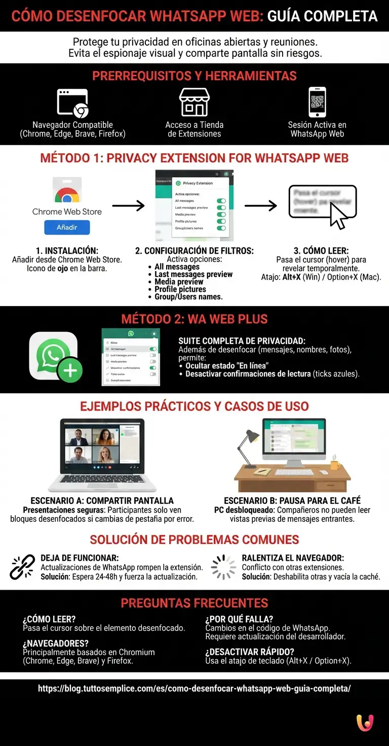 C&oacute;mo Desenfocar WhatsApp Web: Gu&iacute;a Completa - Infograf&iacute;a resumen