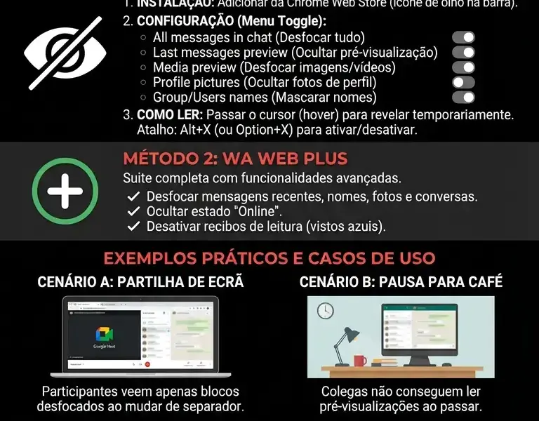 Infografica: Como Desfocar o WhatsApp Web: Guia Completo