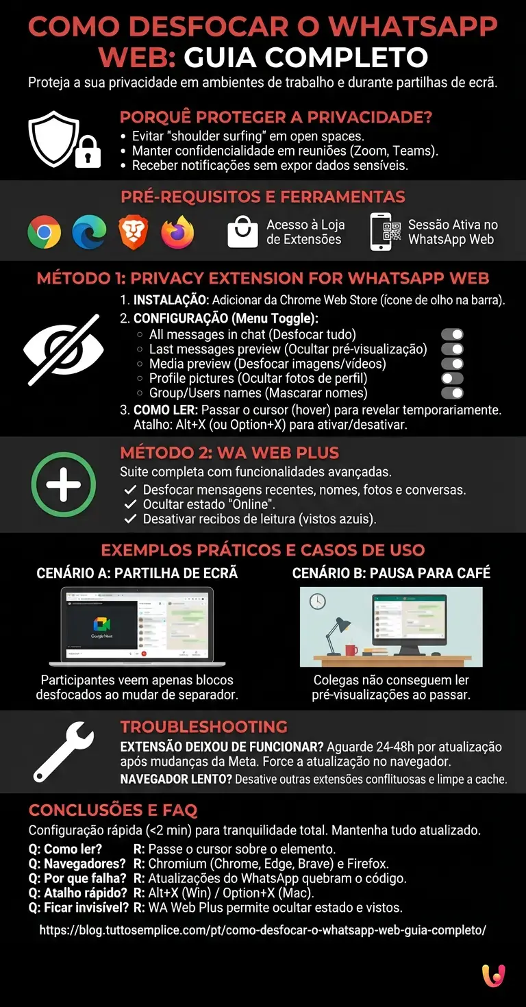 Como Desfocar o WhatsApp Web: Guia Completo - Infográfico resumido