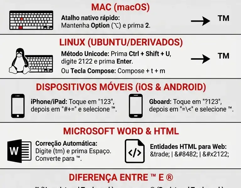 Infografica: Como Digitar o S&iacute;mbolo tm no Teclado: Guia Completo