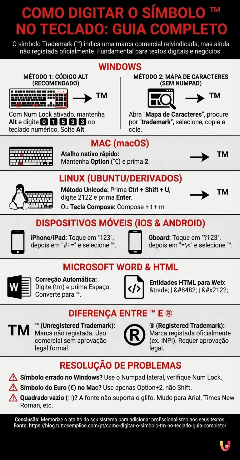 Como Digitar o S&iacute;mbolo tm no Teclado: Guia Completo - Infogr&aacute;fico resumido