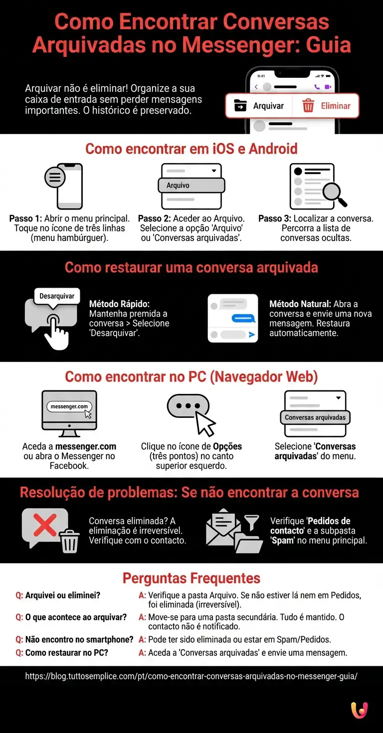 Como Encontrar Conversas Arquivadas no Messenger: Guia - Infogr&aacute;fico resumido