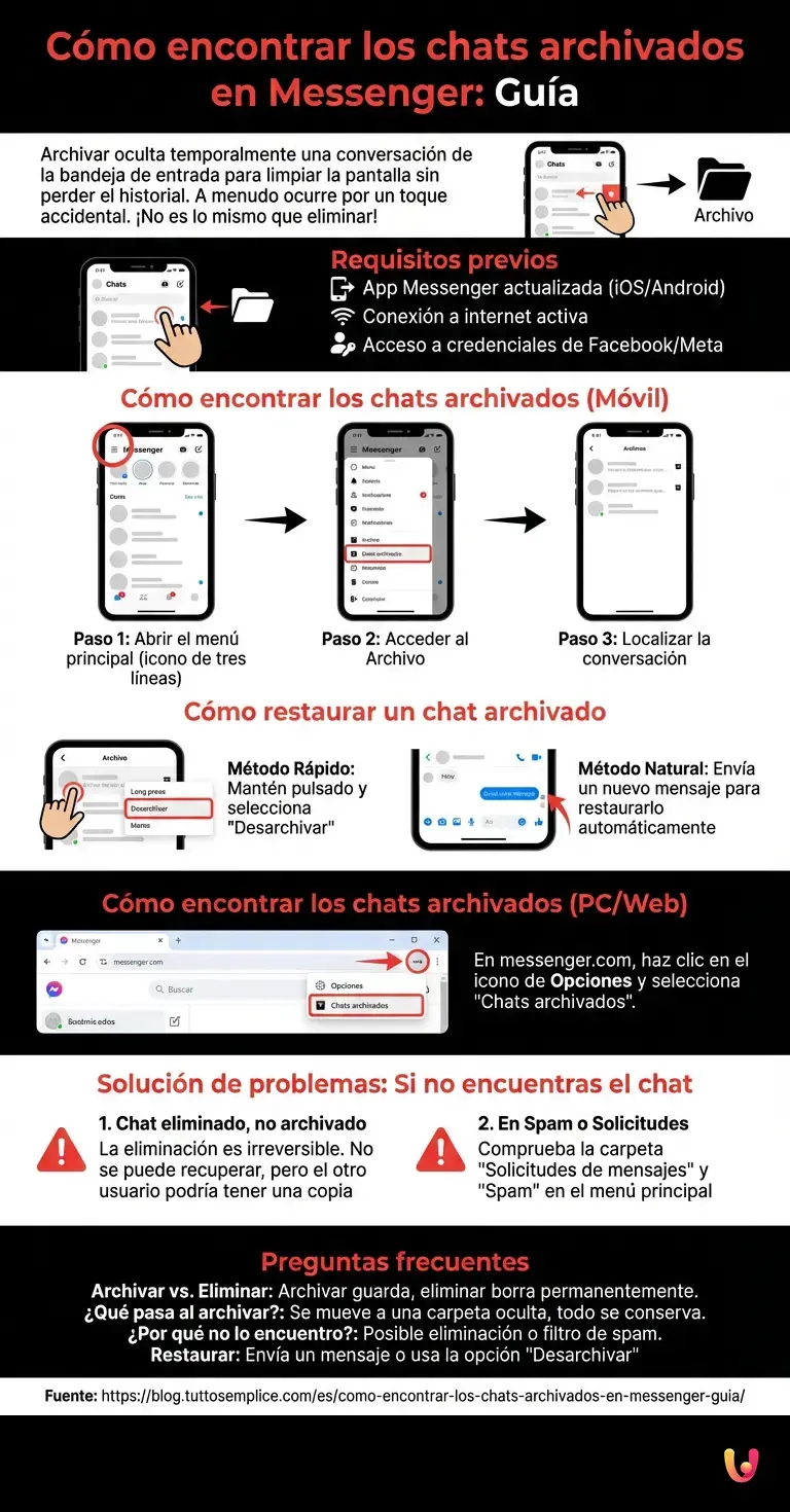 C&oacute;mo encontrar los chats archivados en Messenger: Gu&iacute;a - Infograf&iacute;a resumen
