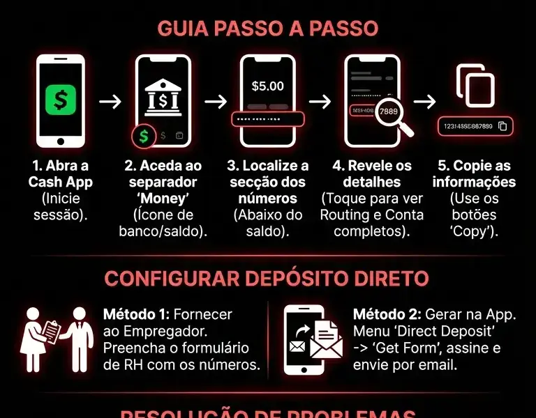 Infografica: Como Encontrar o N&uacute;mero de Routing e de Conta da Cash App