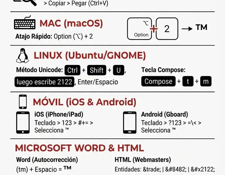 Infografica: C&oacute;mo Escribir el S&iacute;mbolo TM en el Teclado: Gu&iacute;a Completa