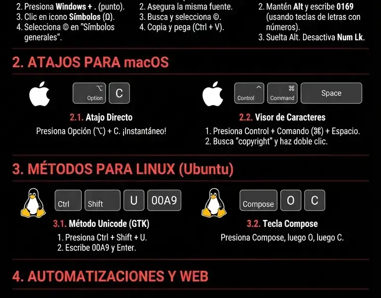 Infografica: C&oacute;mo Hacer el S&iacute;mbolo Copyright Sin Teclado Num&eacute;rico