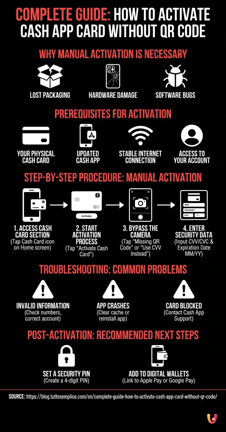 Complete Guide: How to Activate Cash App Card Without QR Code - Summary Infographic