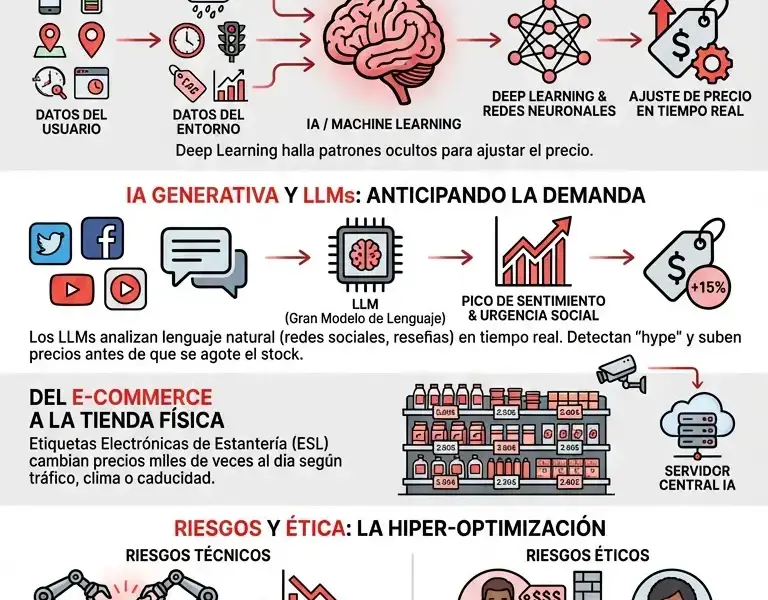 Infografica: El c&oacute;digo oculto que altera tu ticket de compra