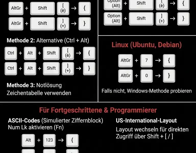 Infografica: Geschweifte Klammern auf der Tastatur: So machen Sie sie auf dem Laptop