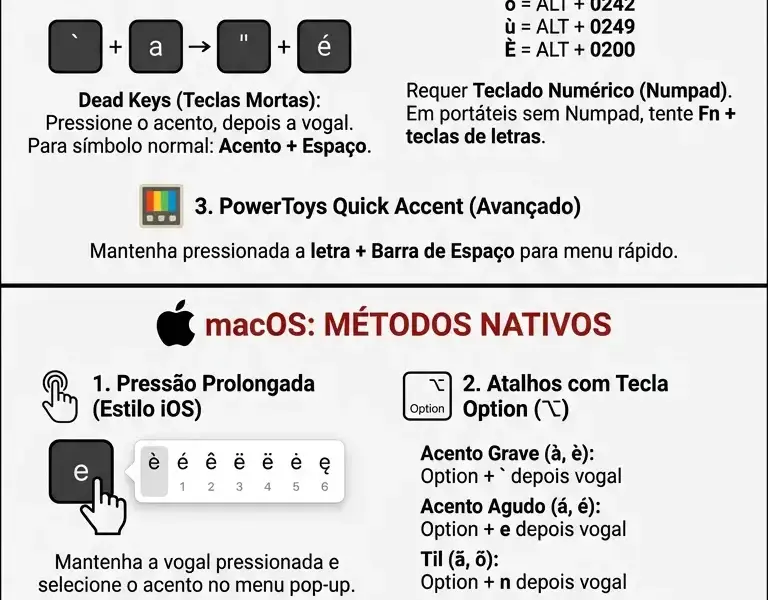 Infografica: Guia: Acentos em Teclado Ingl&ecirc;s no Windows e Mac