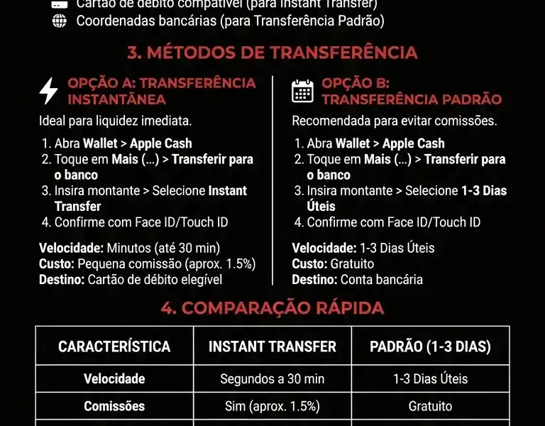Infografica: Guia: Como transferir dinheiro do Apple Pay