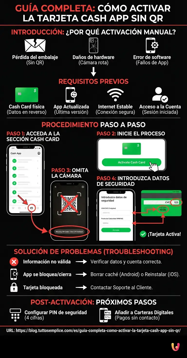 Gu&iacute;a Completa: C&oacute;mo Activar la Tarjeta Cash App Sin QR - Infograf&iacute;a resumen