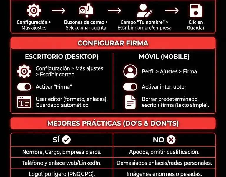Infografica: Gu&iacute;a Completa para Personalizar la Firma y el Nombre en Yahoo Mail