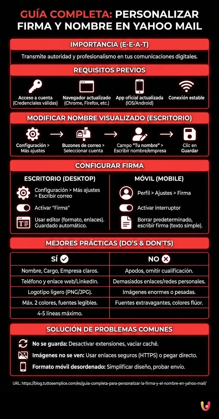 Gu&iacute;a Completa para Personalizar la Firma y el Nombre en Yahoo Mail - Infograf&iacute;a resumen