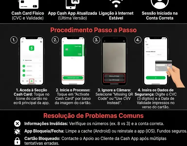 Infografica: Guia Completo: Como Ativar o Cart&atilde;o Cash App Sem QR