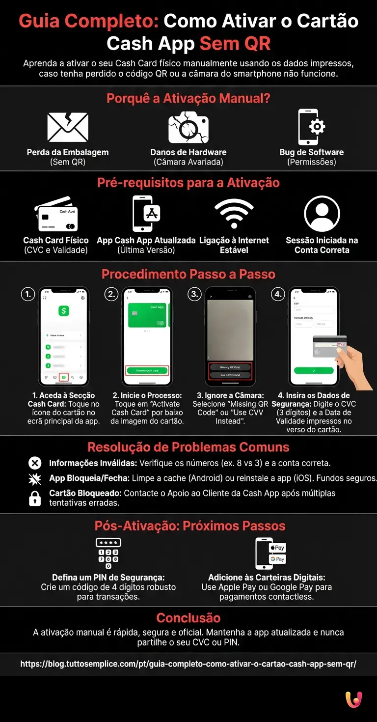 Guia Completo: Como Ativar o Cartão Cash App Sem QR - Infográfico resumido