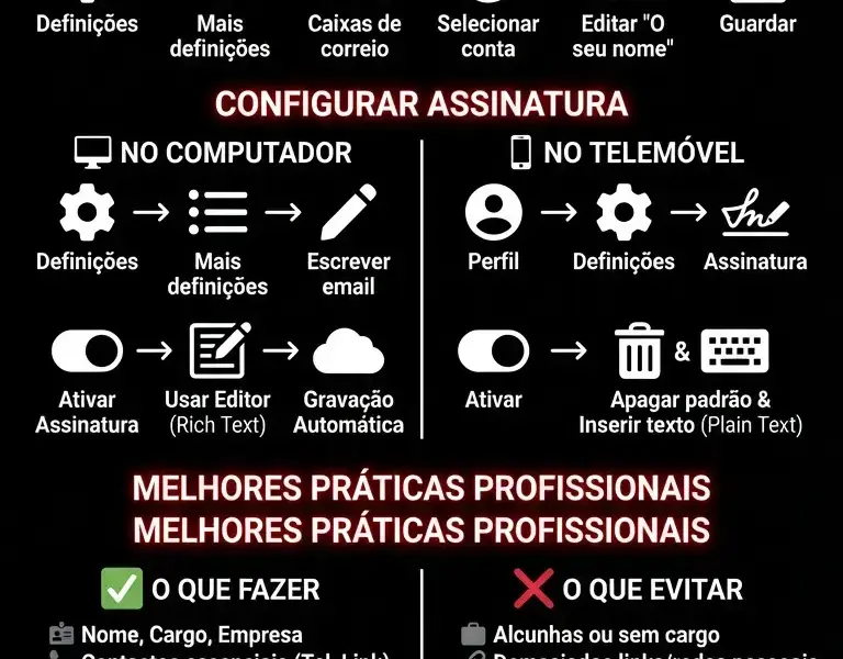 Infografica: Guia Completo para Personalizar Assinatura e Nome no Yahoo Mail