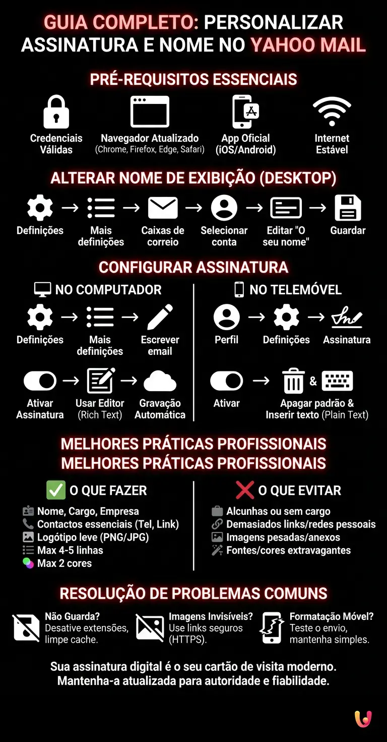 Guia Completo para Personalizar Assinatura e Nome no Yahoo Mail - Infogr&aacute;fico resumido