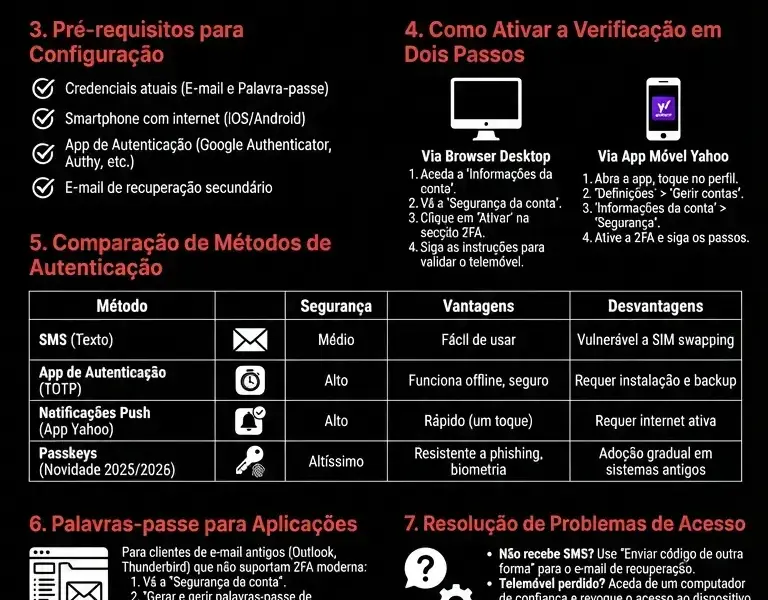 Infografica: Guia de Seguran&ccedil;a Yahoo 2026: Verifica&ccedil;&atilde;o em Dois Passos