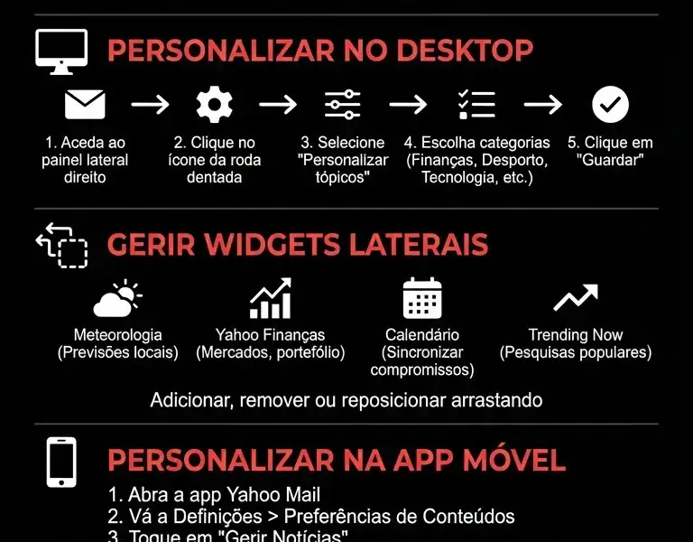 Infografica: Guia sobre Como Personalizar o Yahoo News no Mail