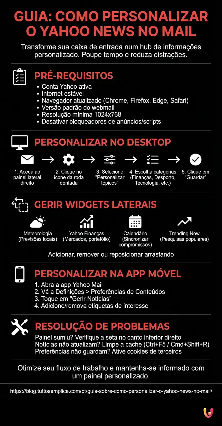 Guia sobre Como Personalizar o Yahoo News no Mail - Infogr&aacute;fico resumido