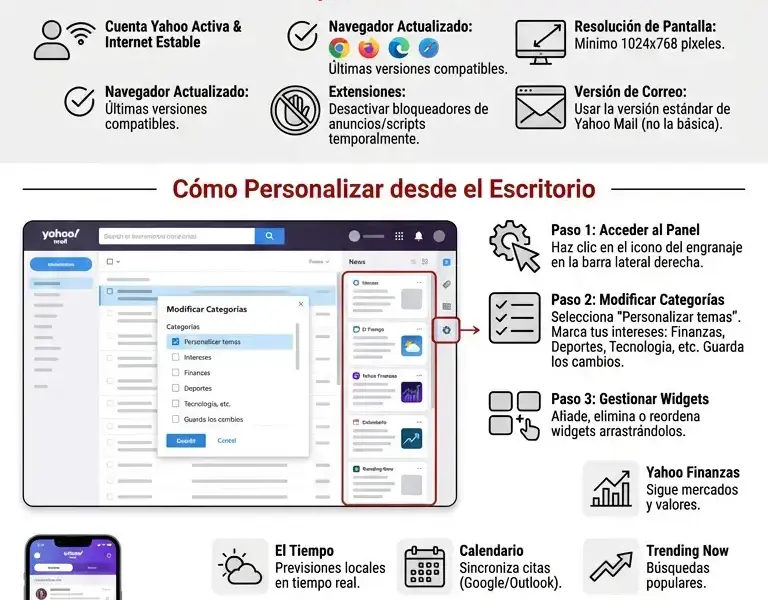 Infografica: Gu&iacute;a sobre c&oacute;mo personalizar Yahoo News en Mail