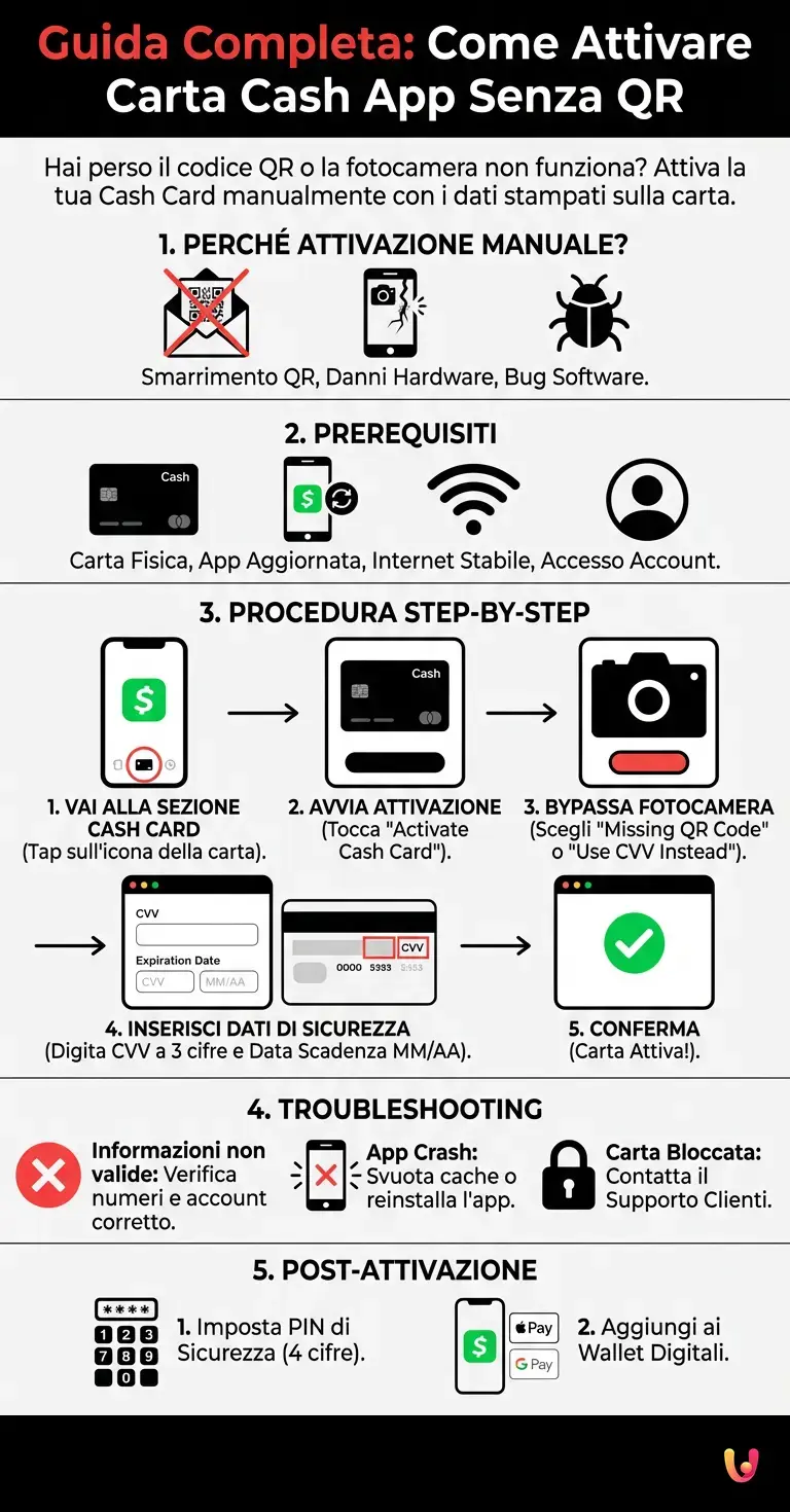 Guida Completa: Come Attivare Carta Cash App Senza QR - Infografica riassuntiva