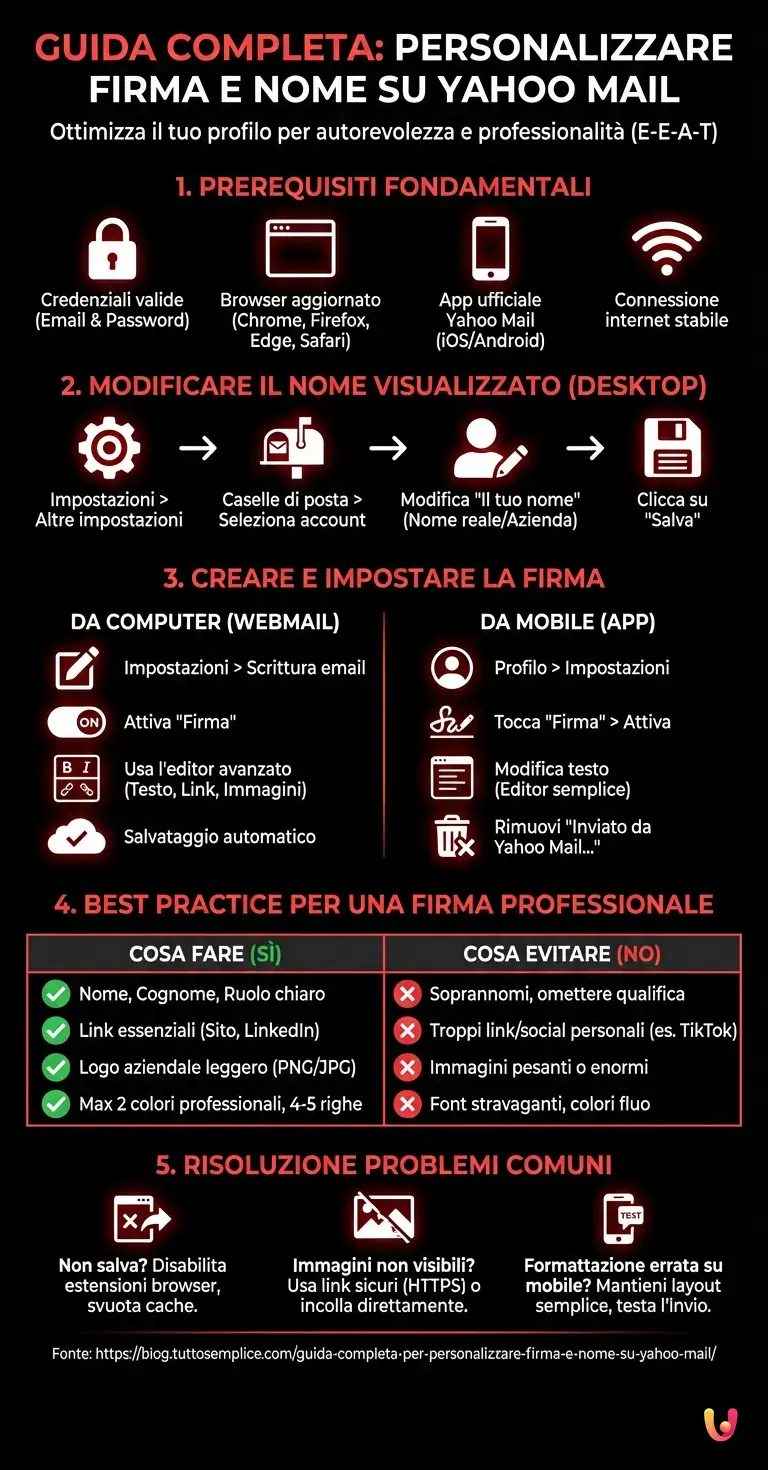 Guida Completa per Personalizzare Firma e Nome su Yahoo Mail - Infografica riassuntiva
