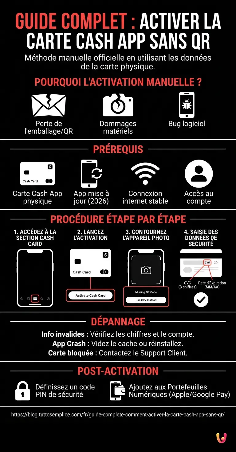 Guide Complète : Comment Activer la Carte Cash App Sans QR - Infographie résumant