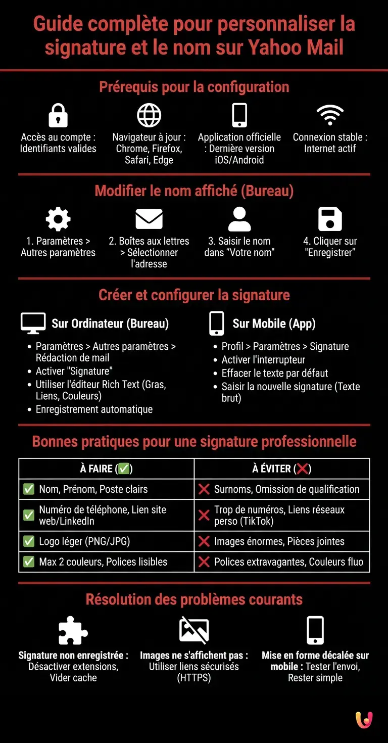 Guide compl&egrave;te pour personnaliser la signature et le nom sur Yahoo Mail - Infographie r&eacute;sumant