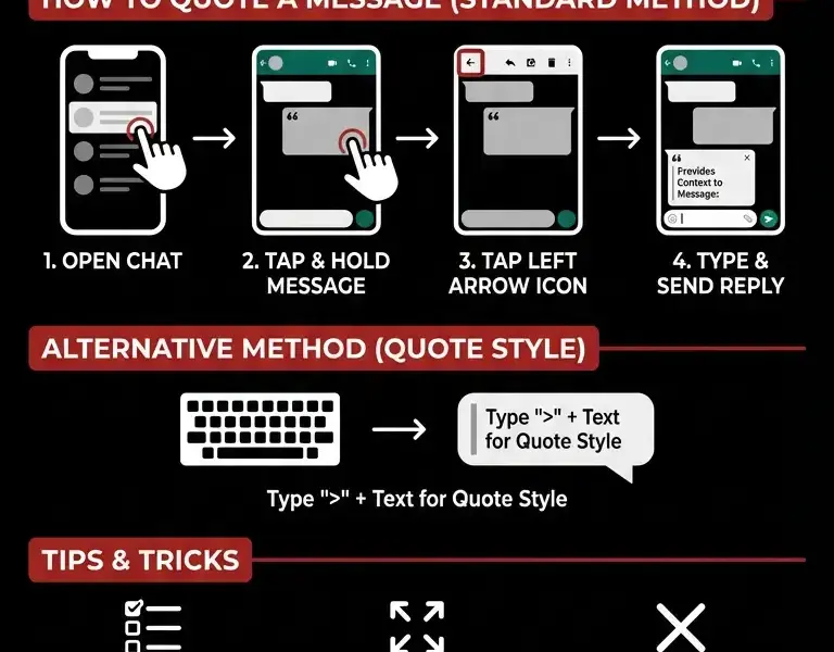 Infografica: How to Add Quotes on WhatsApp: Complete Guide