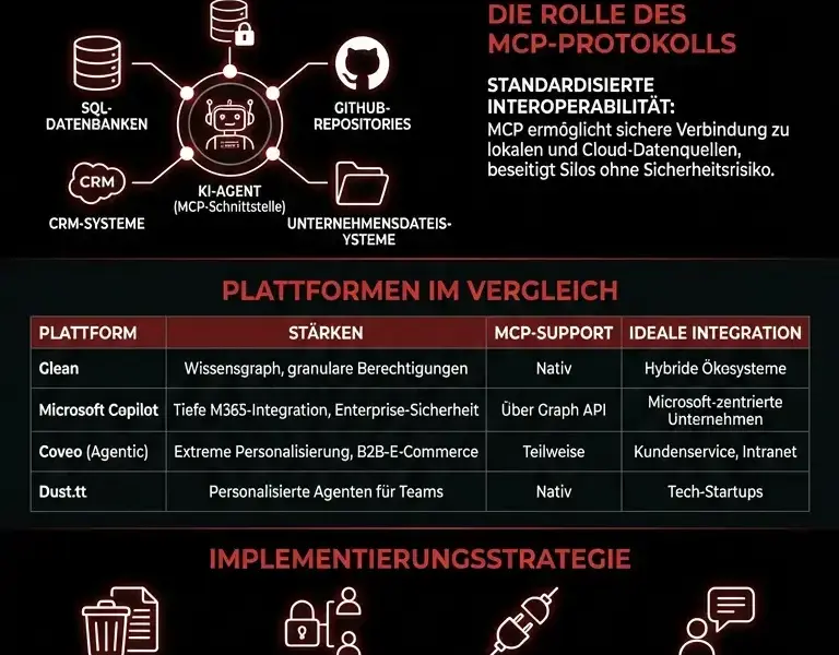 Infografica: KI-Agenten: Die beste Software f&uuml;r die Unternehmenssuche