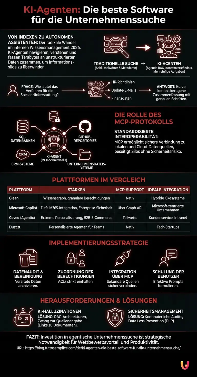 KI-Agenten: Die beste Software f&uuml;r die Unternehmenssuche - Zusammenfassende Infografik