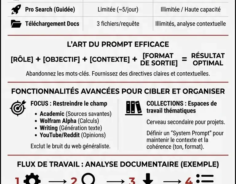 Infografica: Moteur de recherche Perplexity : Guide de la recherche approfondie