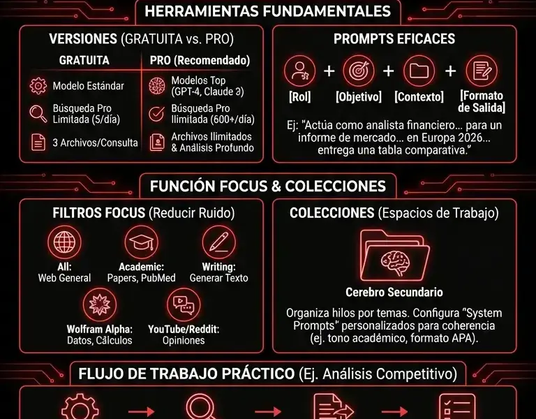 Infografica: Motor de B&uacute;squeda Perplexity: Gu&iacute;a para la B&uacute;squeda Profunda