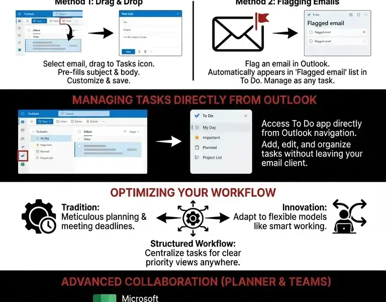 Infografica: Outlook and To Do: A Guide to Seamless Task Integration