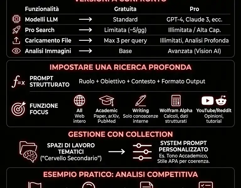 Infografica: Perplexity Motore di Ricerca: Guida alla Ricerca Profonda