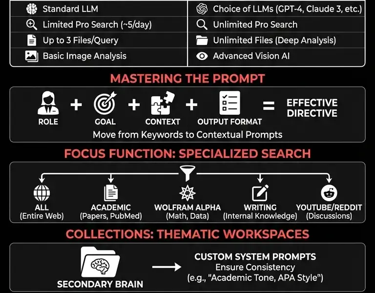 Infografica: Perplexity Search Engine: Guide to Deep Research