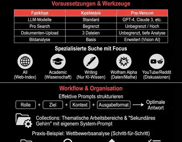 Infografica: Perplexity Suchmaschine: Leitfaden zur Tiefenrecherche