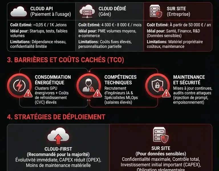 Infografica: Pr&eacute;requis Vitruvian-1 pour les PME : Co&ucirc;ts et Mat&eacute;riel