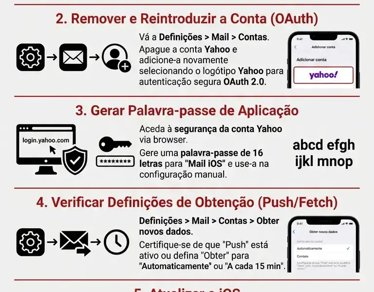 Infografica: Problemas com o Yahoo Mail no iPhone? 5 Solu&ccedil;&otilde;es F&aacute;ceis e Definitivas