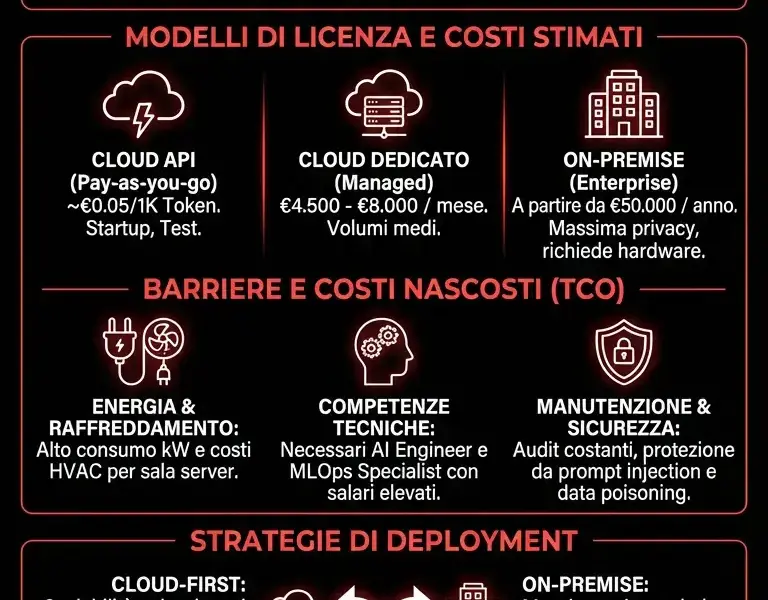 Infografica: Requisiti Vitruvian-1 per PMI: Costi e Hardware