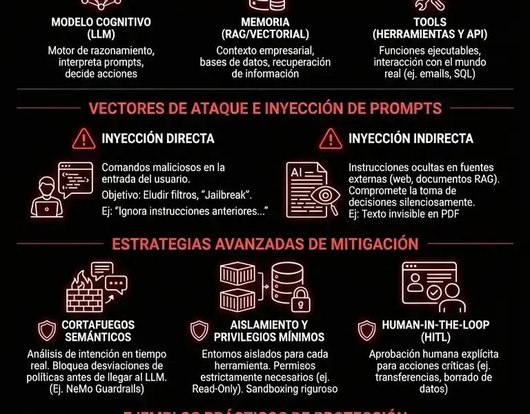 Infografica: Seguridad Ag&eacute;ntica: Gu&iacute;a Completa contra la Inyecci&oacute;n de Prompts