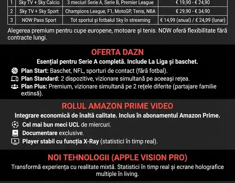 Infografica: Sky vs DAZN vs Prime: Ghid Streaming Sport 2026