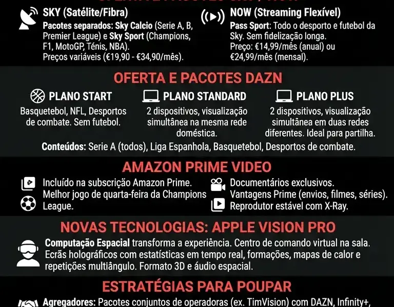 Infografica: Sky vs DAZN vs Prime: Guia de Streaming Desportivo 2026