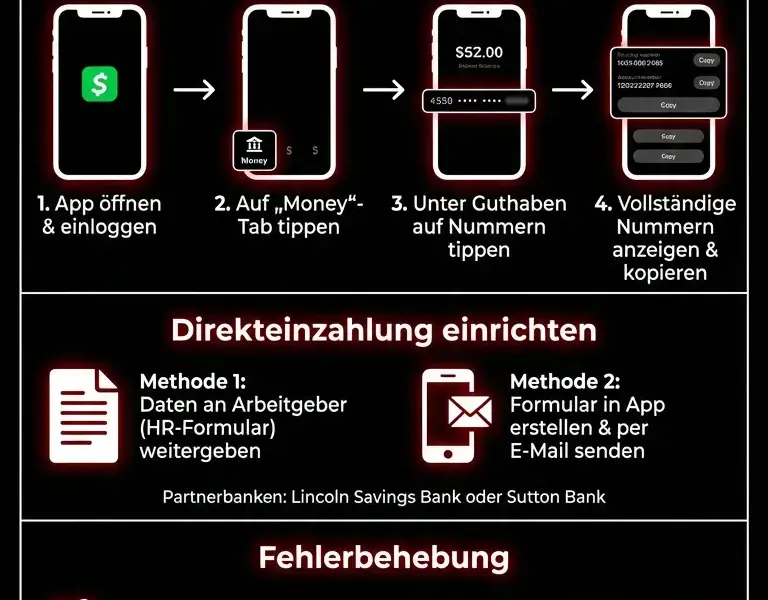 Infografica: So finden Sie die Cash App Routing- und Kontonummer