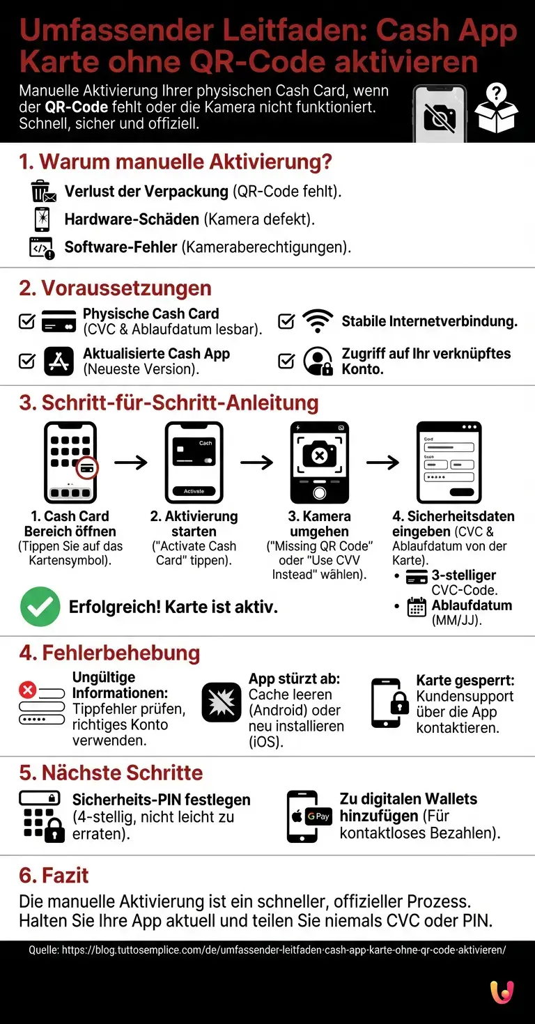 Umfassender Leitfaden: Cash App Karte ohne QR-Code aktivieren - Zusammenfassende Infografik